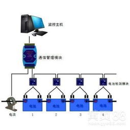 伟朋(SE)蓄电池组监测系统 零售与批发解决方案详解
