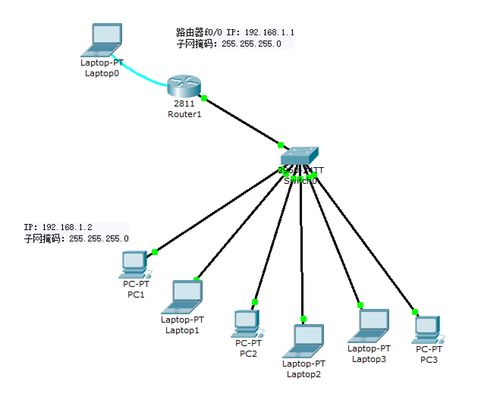 网络设备销售与基础配置 从入门到精通的必备知识