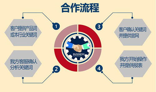 机械设备行业网络整合营销策略与专业服务商选择指南